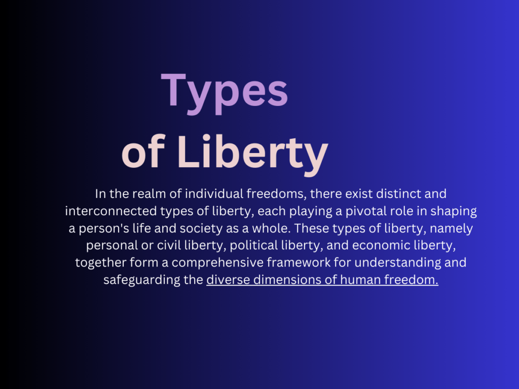 want to know the types of liberty? There are three kinds of liberty, namely,
Personal or civil liberty,, political liberty ,and economic liberty.